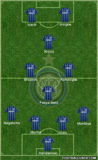 F.C. Internazionale Formation 2015