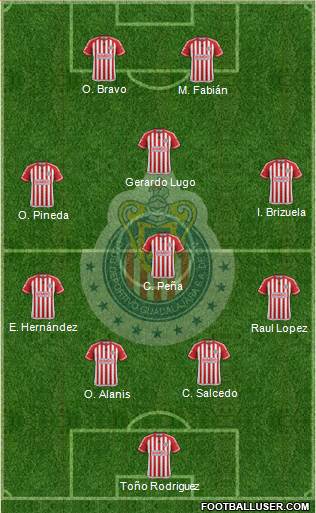 Club Guadalajara Formation 2015