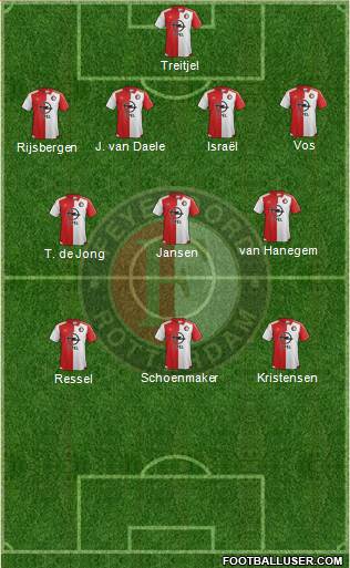 Feyenoord Formation 2015