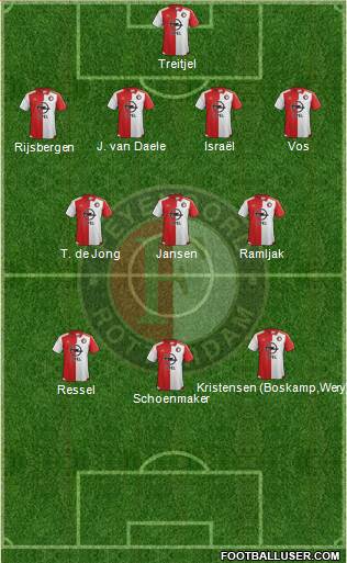 Feyenoord Formation 2015