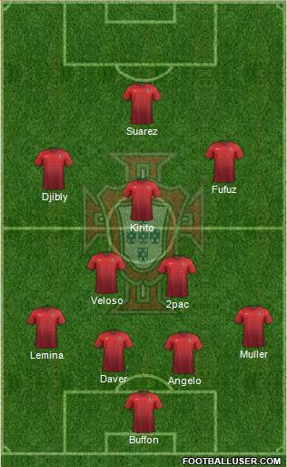 Portugal Formation 2015