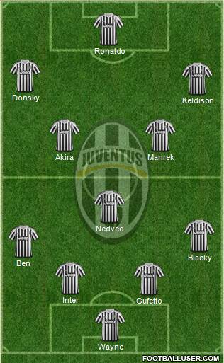 Juventus Formation 2015