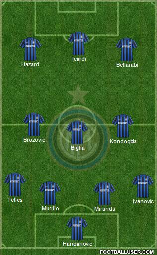F.C. Internazionale Formation 2015