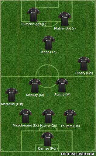 D.C. United Formation 2015