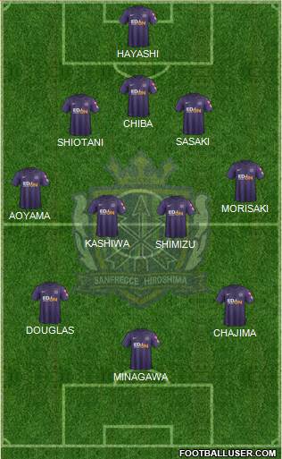 Sanfrecce Hiroshima Formation 2015