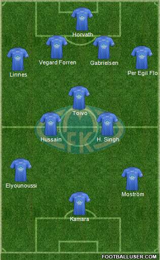 Molde FK Formation 2015