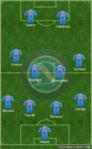 Napoli Formation 2015