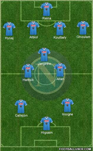 Napoli Formation 2015