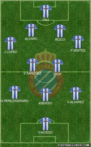 R.C.D. Espanyol de Barcelona S.A.D. Formation 2015