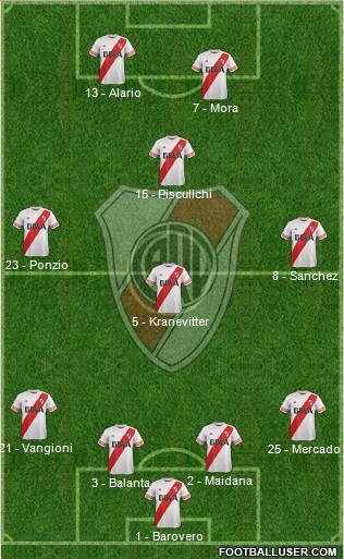 River Plate Formation 2015