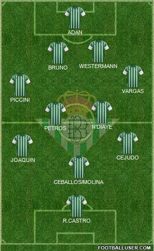 Real Betis B., S.A.D. Formation 2015