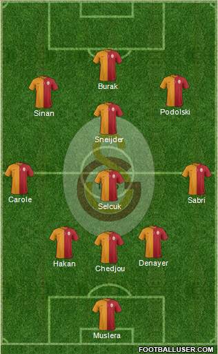 Galatasaray SK Formation 2015