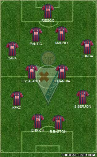 S.D. Eibar S.A.D. Formation 2015