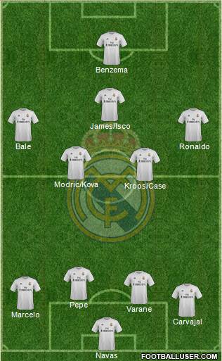 Real Madrid C.F. Formation 2015