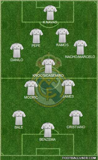 Real Madrid C.F. Formation 2015