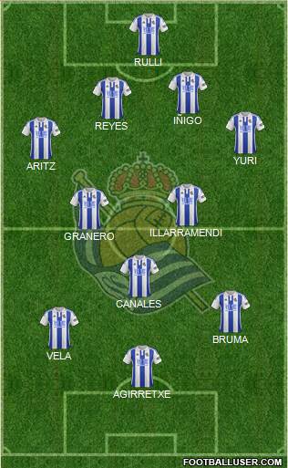 Real Sociedad S.A.D. Formation 2015