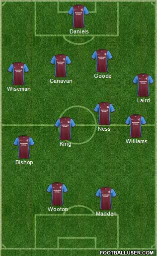Scunthorpe United Formation 2015