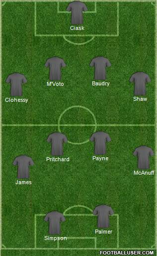 Leyton Orient Formation 2015