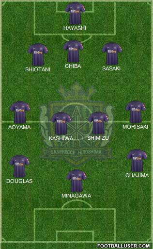Sanfrecce Hiroshima Formation 2015
