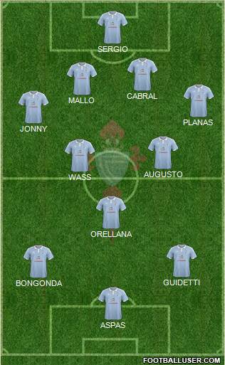 R.C. Celta S.A.D. Formation 2015