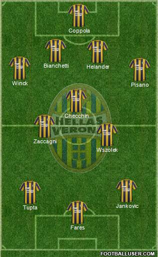 Hellas Verona Formation 2015