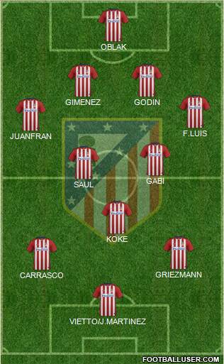 C. Atlético Madrid S.A.D. Formation 2015