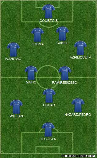 Chelsea Formation 2015