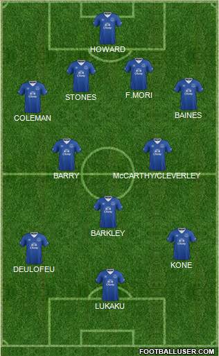 Everton Formation 2015