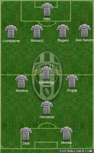 Juventus Formation 2015