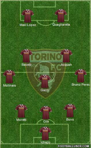 Torino Formation 2015