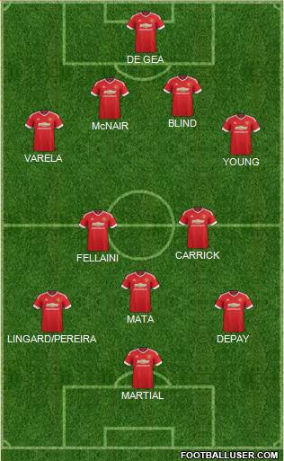 Manchester United Formation 2015