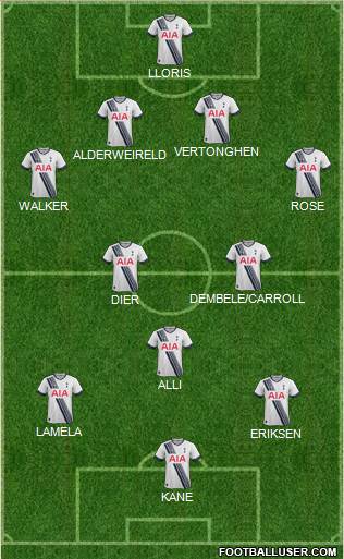 Tottenham Hotspur Formation 2015
