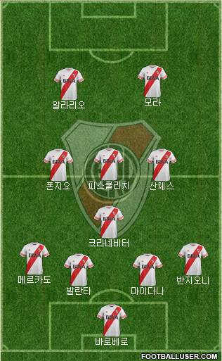 River Plate Formation 2015