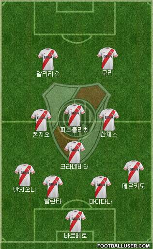 River Plate Formation 2015