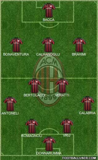 A.C. Milan Formation 2015