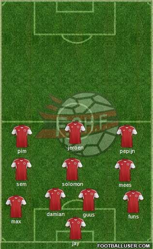 Albania Formation 2015