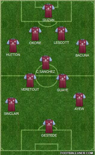 Aston Villa Formation 2015