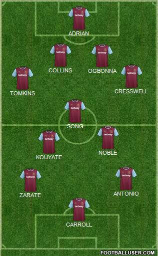 West Ham United Formation 2015