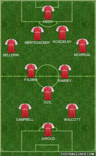 Arsenal Formation 2015