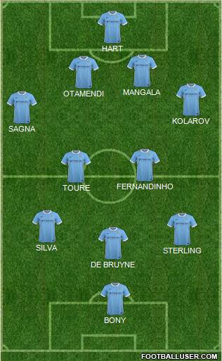 Manchester City Formation 2015