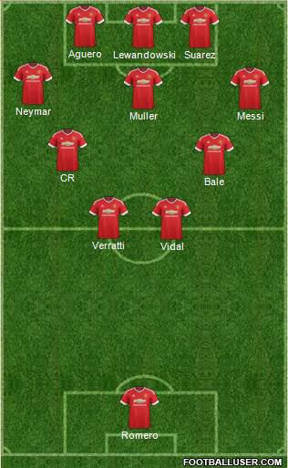 Manchester United Formation 2015