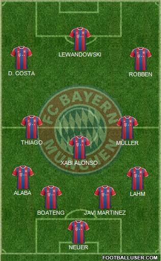 FC Bayern München Formation 2015