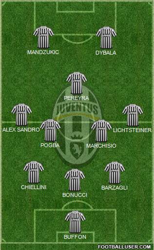 Juventus Formation 2015