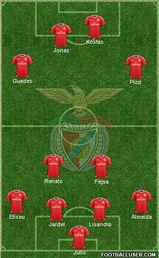 Sport Lisboa e Benfica - SAD Formation 2015