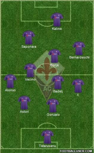 Fiorentina Formation 2015
