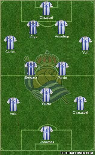 Real Sociedad S.A.D. Formation 2015