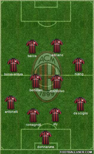 A.C. Milan Formation 2015