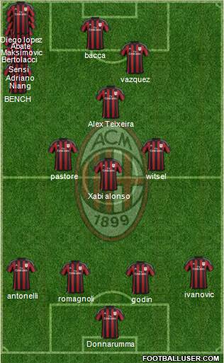 A.C. Milan Formation 2015