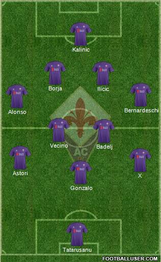 Fiorentina Formation 2015