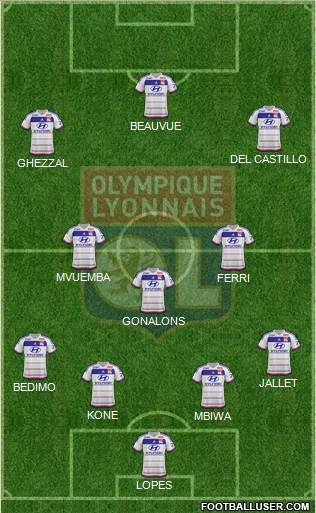 Olympique Lyonnais Formation 2015